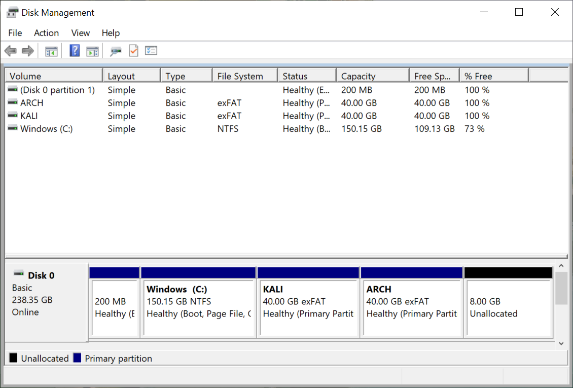 partition table image